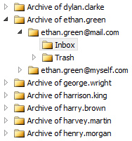 MailStore Outlook Eklentisinde bir klasör yapısı örneği