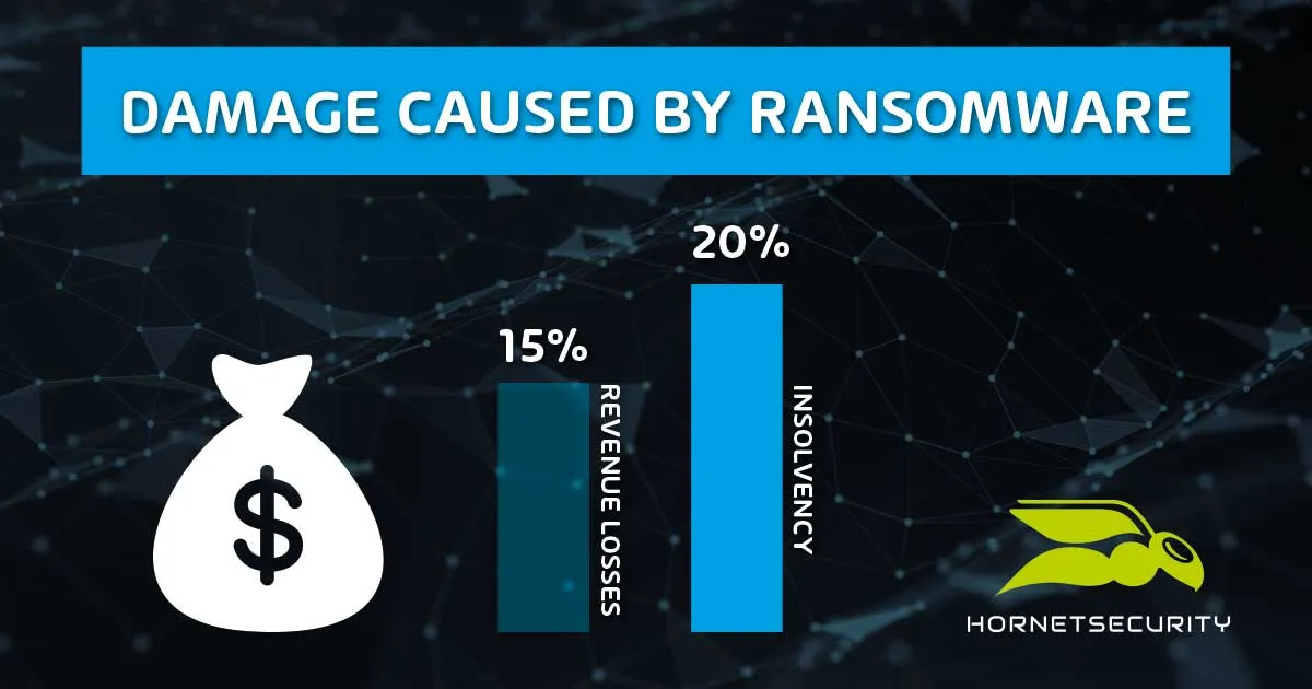 Ransomware (Fidye yazılımı)