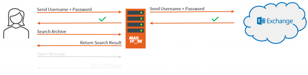 MailStore