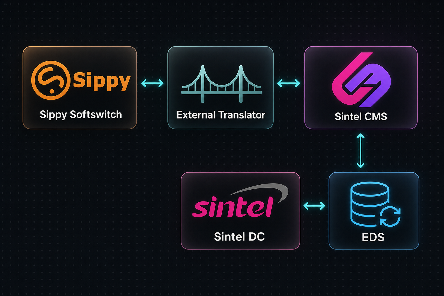 cms-flow2.png