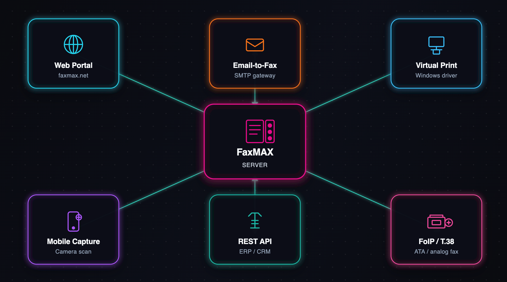 faxmax-channels.svg
