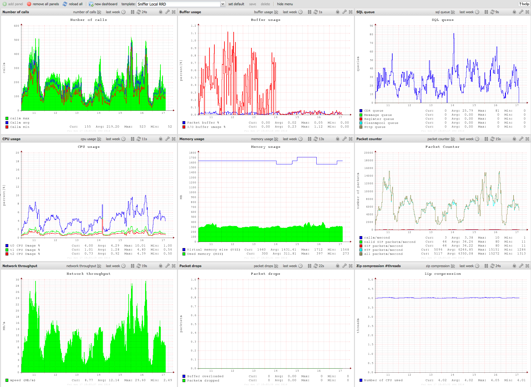 voipmonitor_dashboard.png