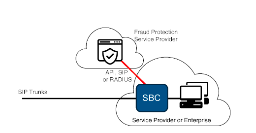 ProSBC Gerçek Zamanlı Fraud Engelleme