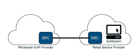 ProSBC Peering SBC