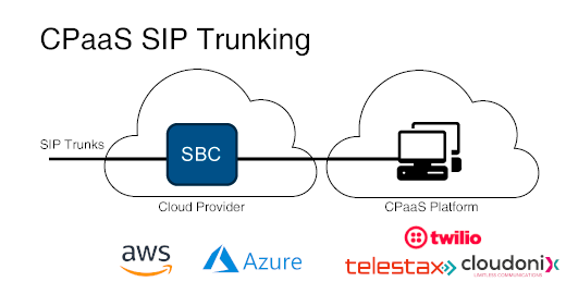 ProSBC SIP Trunk