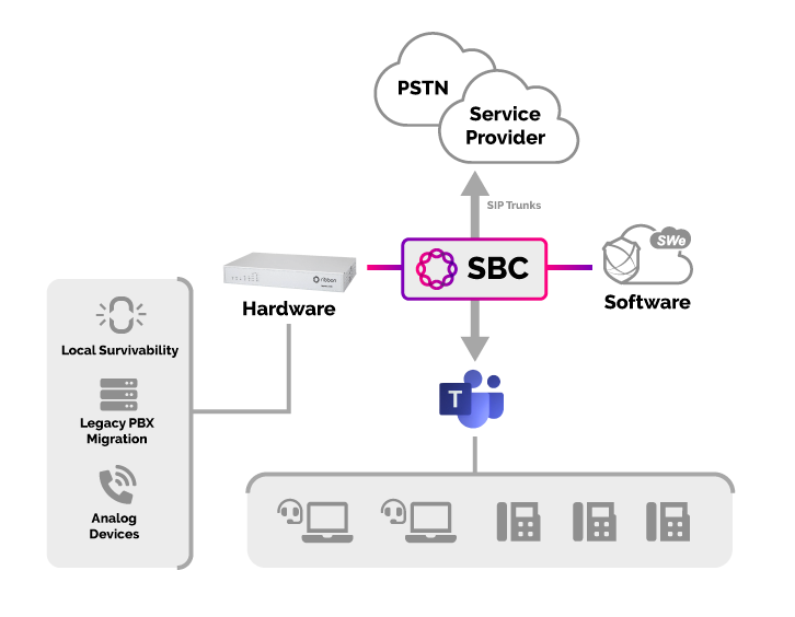 sbc-swe-lite-diagram-image.png